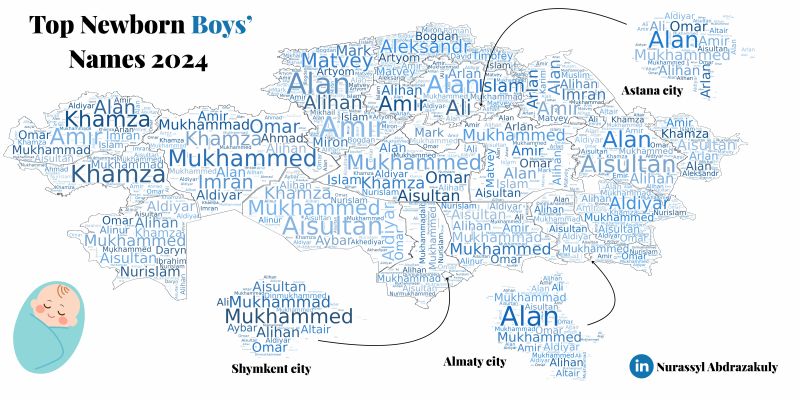 Top Newborn Boys’ Names in Kazakhstan, 2024